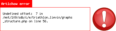 Graphiques structure